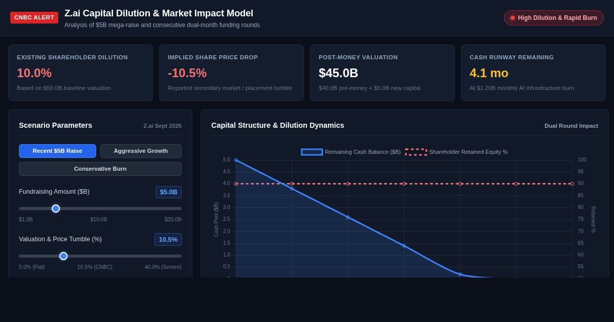 Z.ai Fundraising Dilution and Market Impact Simulator preview