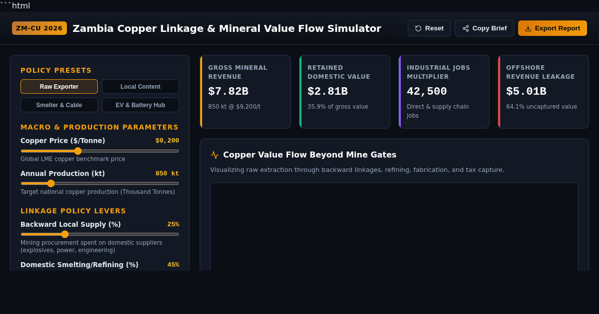 Zambia Copper Linkage & Mineral Value Flow Simulator preview