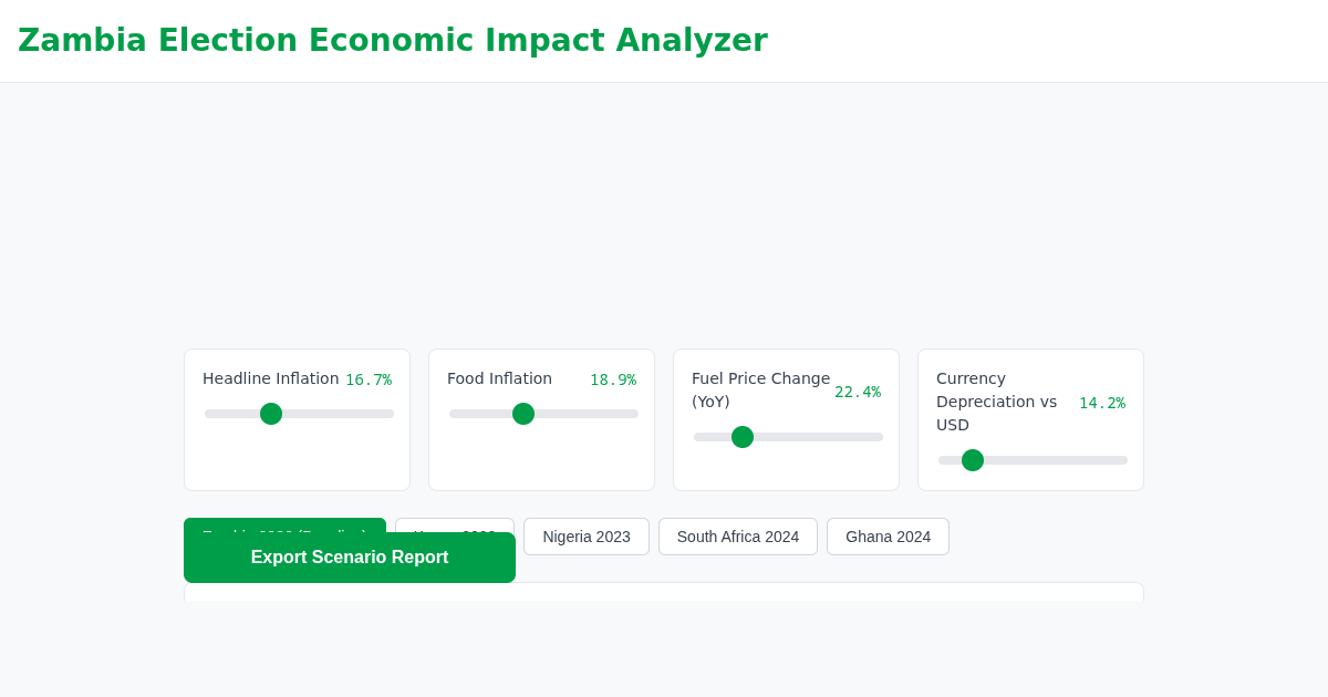 Zambia Election Economic Impact Analyzer preview