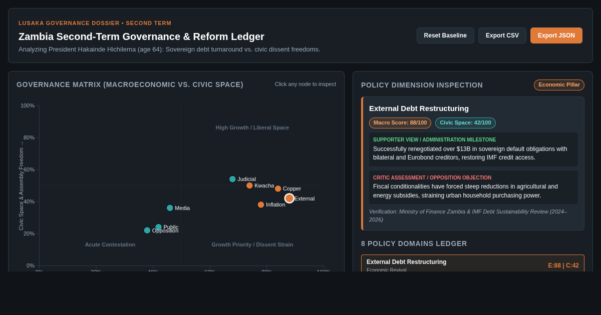 Zambia Second-Term Governance & Reform Ledger preview