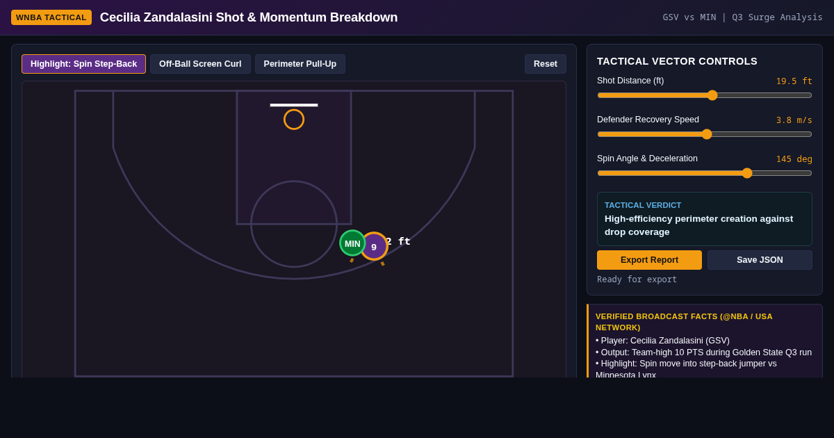 Cecilia Zandalasini Shot & Momentum Breakdown | Valkyries vs Lynx preview