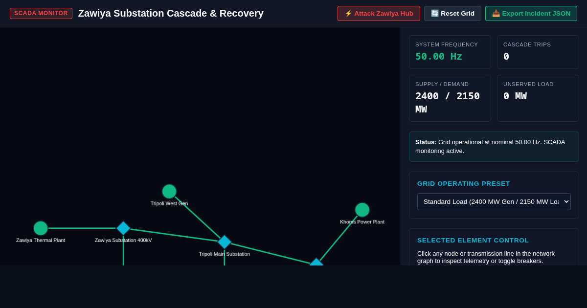 Zawiya Substation Attack & Grid Cascade Simulator preview