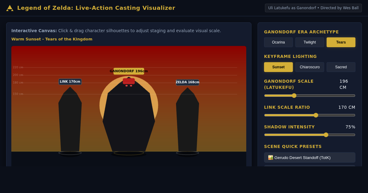 Zelda Live-Action Movie Casting Breakdown & Keyframe Visualizer | Uli Latukefu as Ganondorf preview