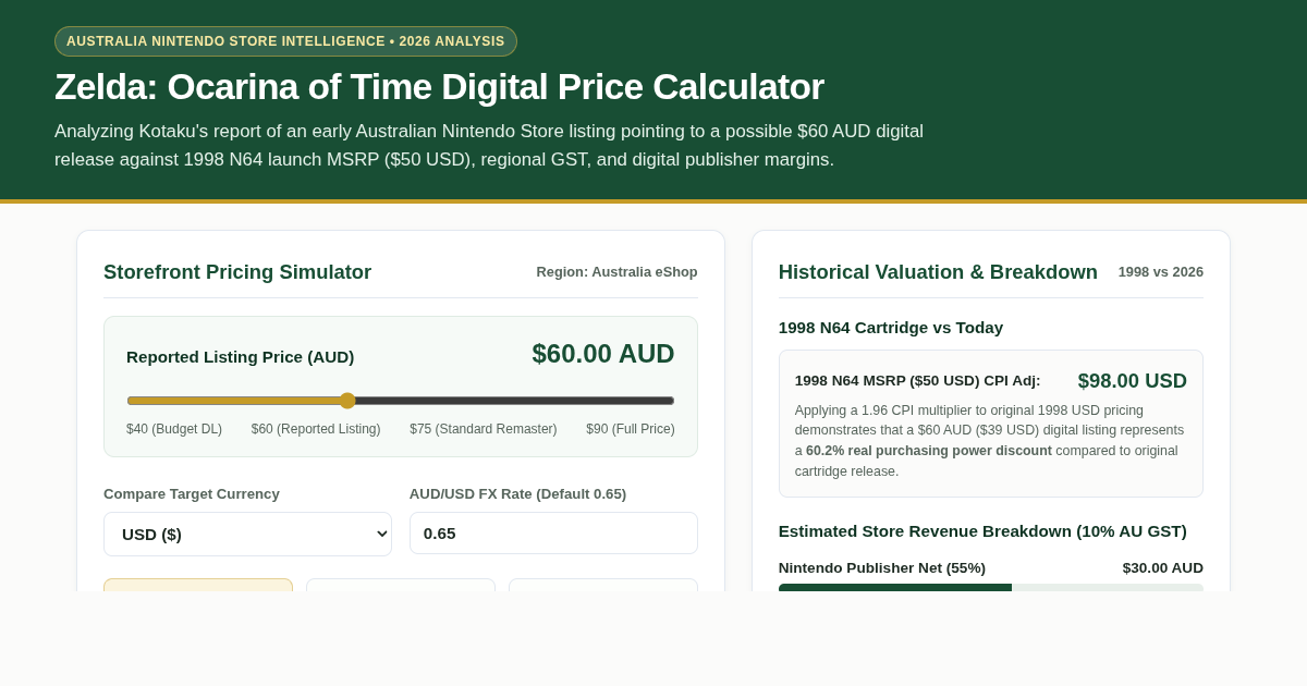 Zelda Ocarina of Time Digital Price Calculator & Australia Nintendo Store Listing Explorer preview