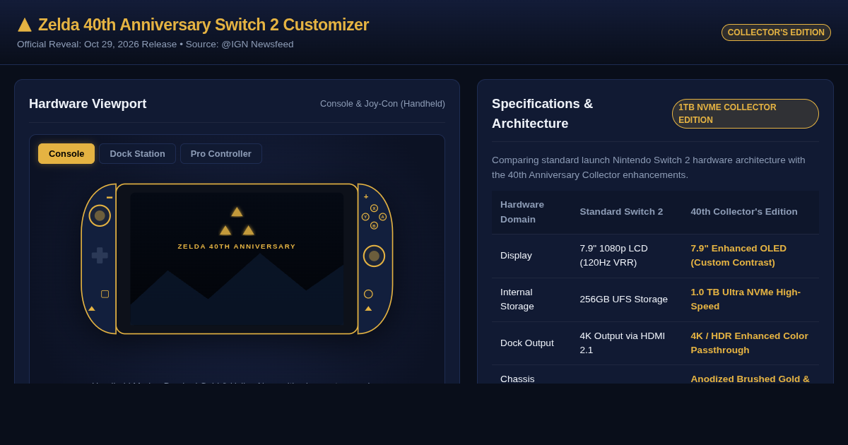 Zelda 40th Anniversary Switch 2 Edition Customizer & Spec Explorer preview