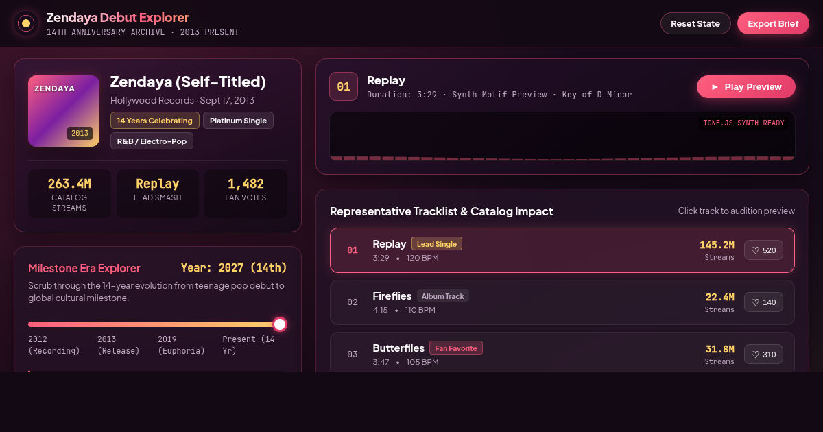 Zendaya Debut Album Timeline & Track Explorer (14th Anniversary) preview