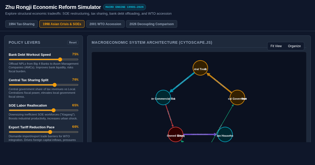 Zhu Rongji Economic Reform Simulator: 1990s Restructuring vs Today preview