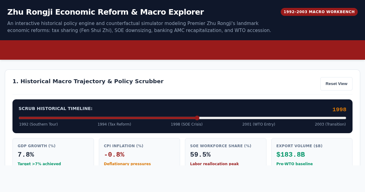 Zhu Rongji Economic Reform & Macro Transformation Explorer preview