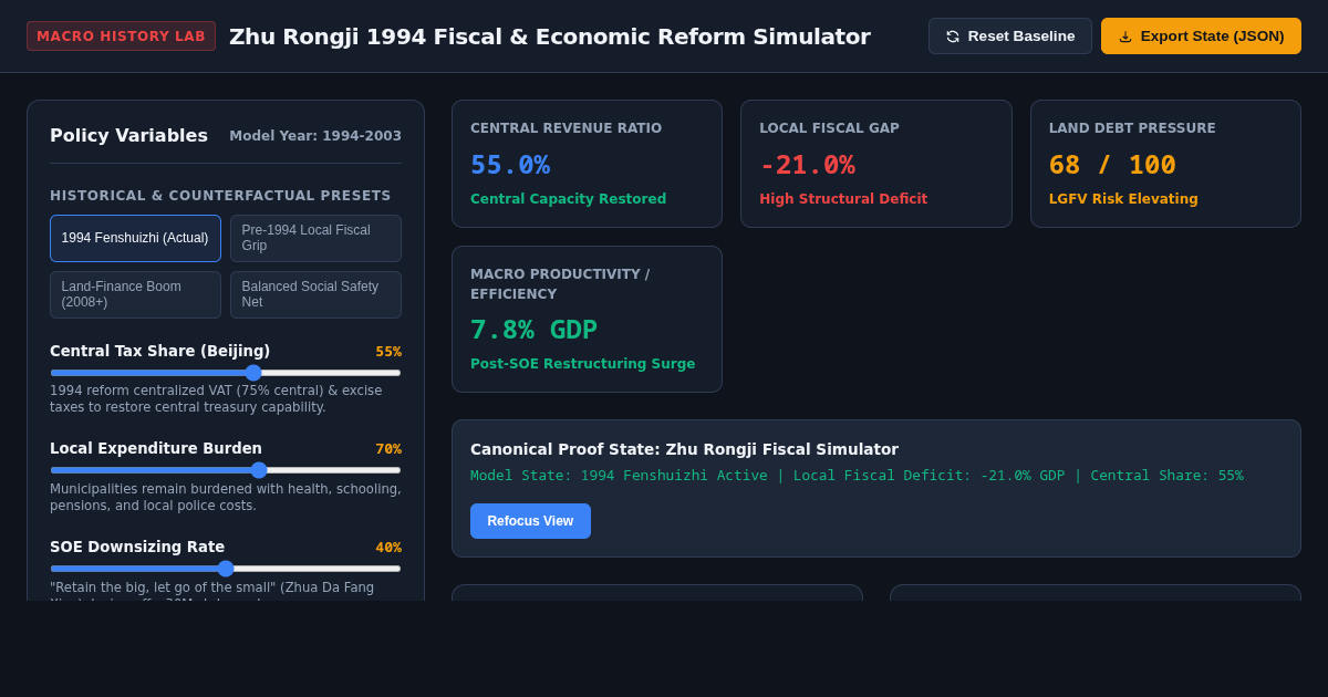 Zhu Rongji Fiscal Structural Simulator | 1994 Tax Reform & Macro Economy preview