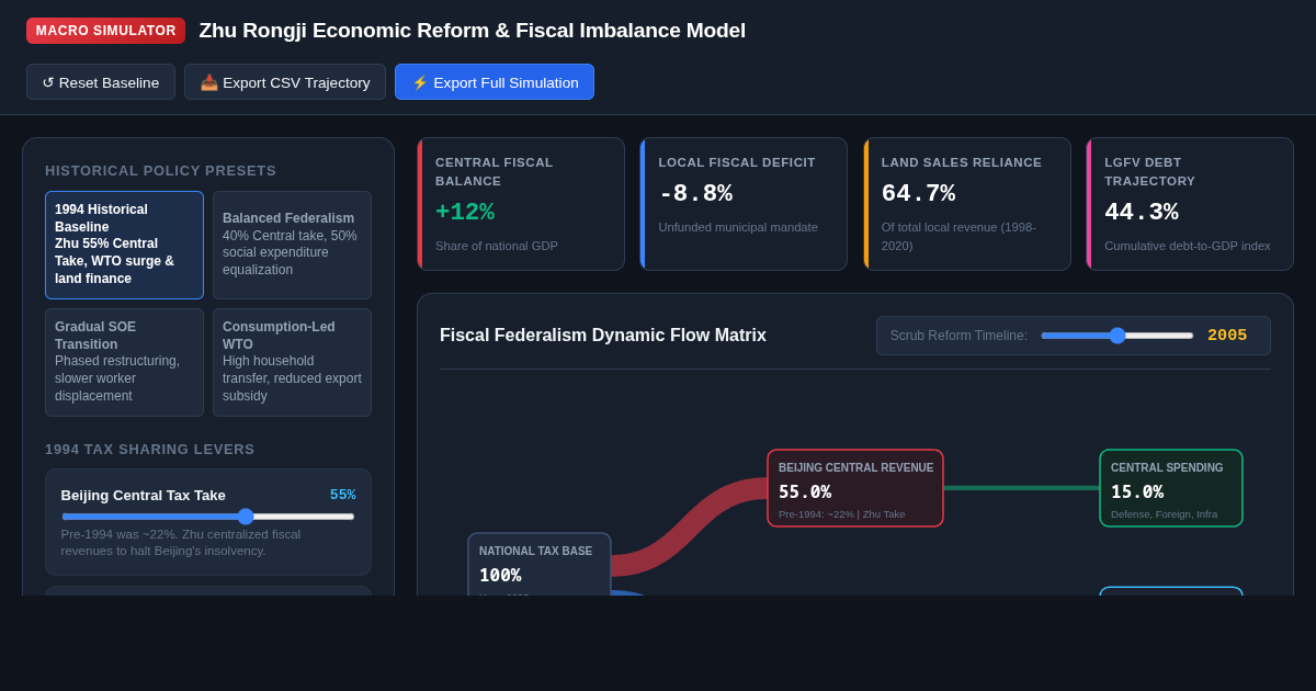 Zhu Rongji Economic Reform & Fiscal Imbalance Simulator preview