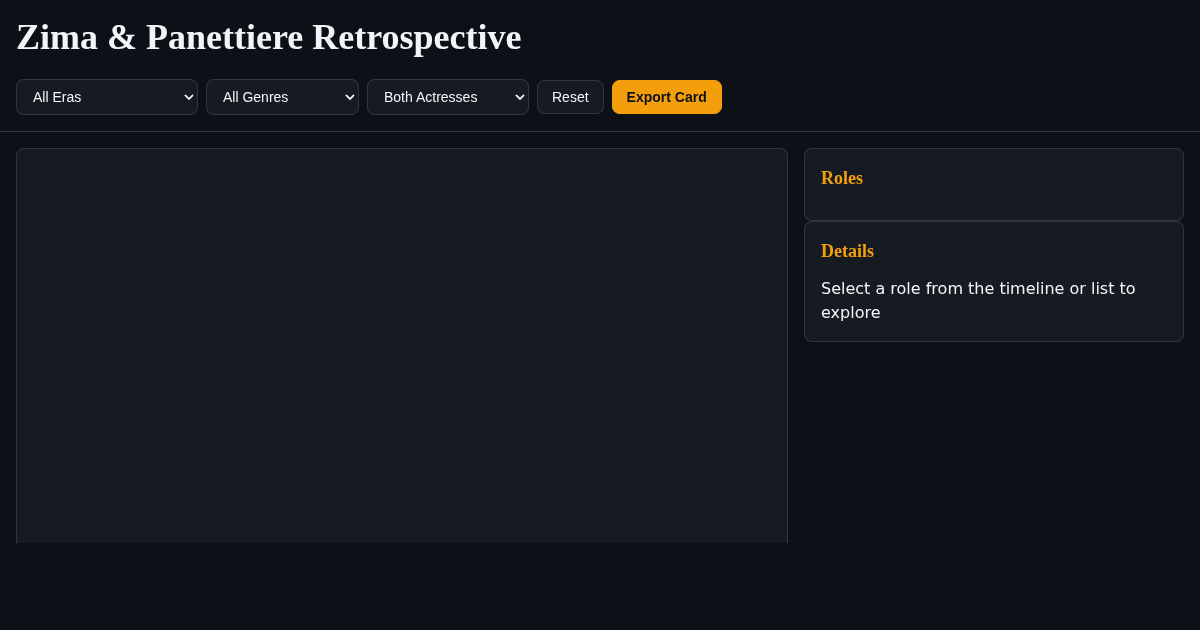 Zima & Panettiere Screen Retrospective & Tribute Explorer preview