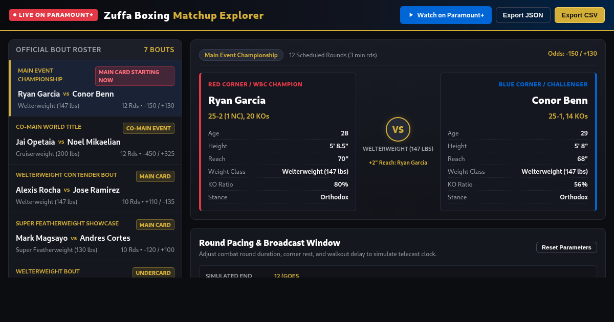 Zuffa Boxing Card & Paramount+ Matchup Explorer preview