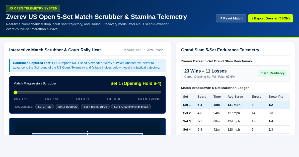 Zverev US Open 5-Set Match Scrubber & Stamina Telemetry preview