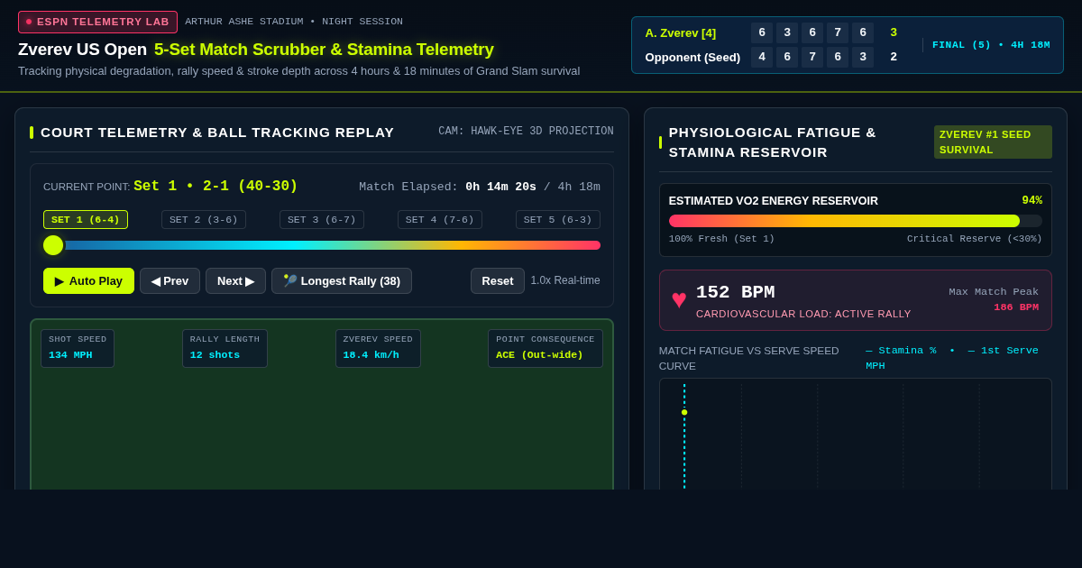 Zverev US Open 5-Set Match Scrubber & Stamina Telemetry preview